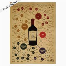 60 45cm Wine Pedigree Chart Vintage Poster Wall Sticker Home