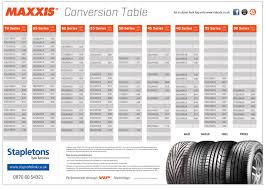 Tyre Conversion Maxxis Tyres