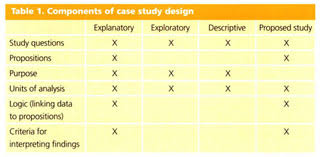 Sample Descriptive research methods definition READ MORE Case study typologies    Descriptive    