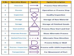 flow chart process flow diagram