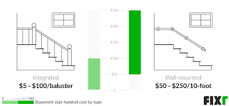 Basement Stairs Cost