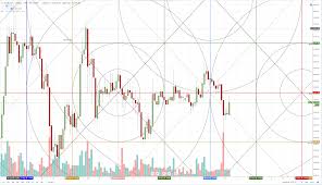 Bitcoin Price Chart Analysis Probable Bear Trap And Or