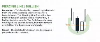 Is Japanese Candle Stick Chart Useful In Predicting The