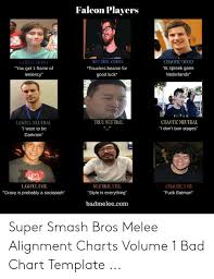 Falcon Players Neutral Good Chaotic Good Lawful Good Ik