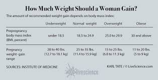 The Best Ways To Lose Weight After Pregnancy Live Science