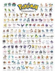 Name All Gen 1 Pokemon - Pokemon Buzz