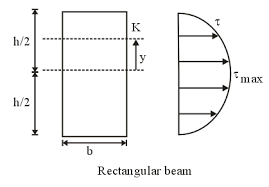 bending shear and combined stresses