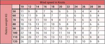 kite size chart kite size calculator