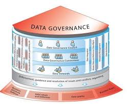 Data Governance In Bahwan It Park Chennai Id 7078771812