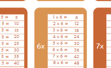 Teachers Favorite Multiplication Charts Tables