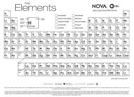 free printable periodic table of