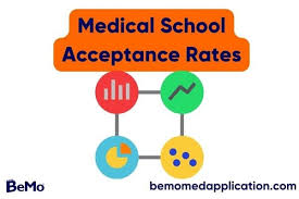 cal school acceptance rates most