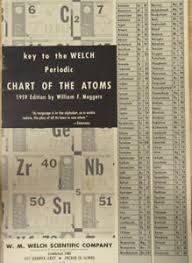 Details About W M Welch Scientific 4858 Manual Periodic Chart Of The Atoms