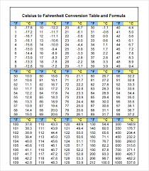 Temperature Conversion Table Online Charts Collection