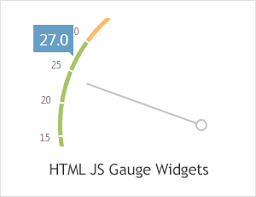 Devextreme Charts Html5 Javascript Ui Widgets For Angular