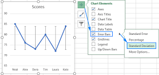 Excel Chart Standard Deviation Mean Www Bedowntowndaytona Com