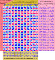 62 Complete Chinese Calendar Boy Or Girl Chart 2019