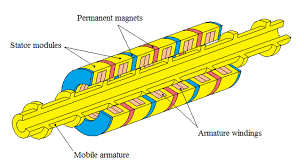 review of linear electric motor