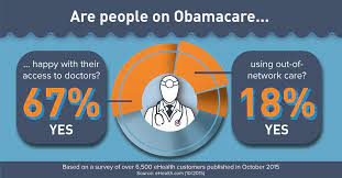 Health insurance helps pay for your health care. Using Out Of Network Doctors Could Cost You Money Ehealth
