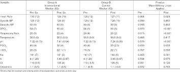 Table Ii From Effect Of Early 3 Mets Metabolic