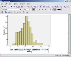 The Spss Chart Editor
