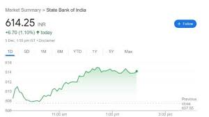 sbi share ysts see strong