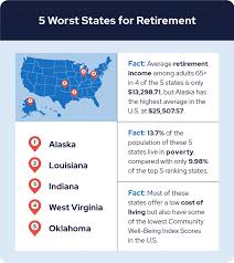 worst states to retire in 2023