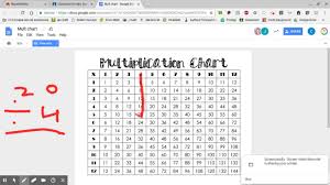 How To Find Division Facts On A Multiplication Chart Youtube