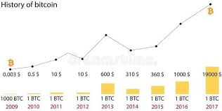 Bitcoin price index in u.s. Bitcoin Price History Graph Download Scientific Diagram