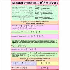 Rational Numbers 1 Mathematics Charts