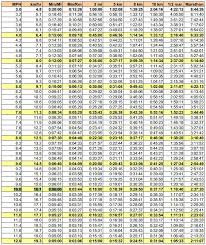 Treadmill Settings Kilometer And Miles Per Hour Settings