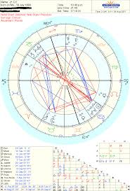Lilith Conjunct Pluto In 8th In Scorpio Astrologers