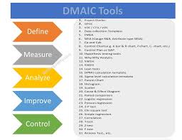 dmaic tools dmaic template 30