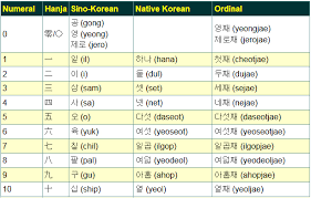 4 Lexicon And Typology Korean