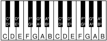 Musical Scales Chart Spinditty