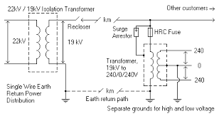 The transformer is going to turn that 240v single phase into 218v. Single Wire Earth Return Wikipedia