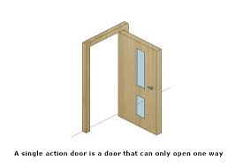 Image result for door