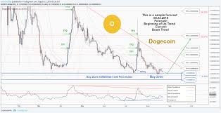 A Trading Opportunity To Buy In Dogebtc For Hitbtc Dogebtc
