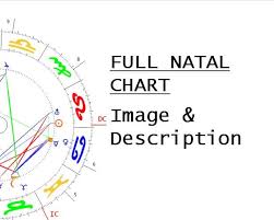 Make For You Your Full Natal Chart In Spanish