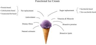 functional ice cream health benefits