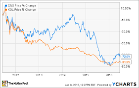 2 Stocks That Could Soar If Donald Trump Wins The Election