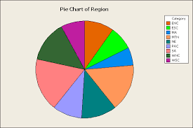 1 1 Displaying Distributions Of Data With Graphs Stat 800