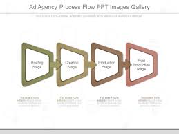 present ad agency process flow ppt