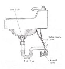 kitchen plumbing systems diagrams