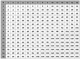 free times table charts activity shelter