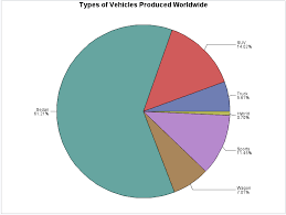 Sas Help Center Ordering And Labeling Slices In A Pie Chart