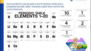 lesson 4 2 the periodic table