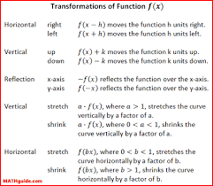 Transforming Exponential Functions