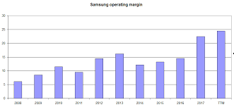 Samsung Electronics A Long Term Buy Samsung Electronics