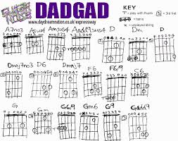 Drop D Tuning Chord Chart Love This D Modal Tuning Or